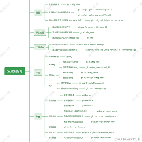 Java小成于2022-07-18 14:35发布的图片