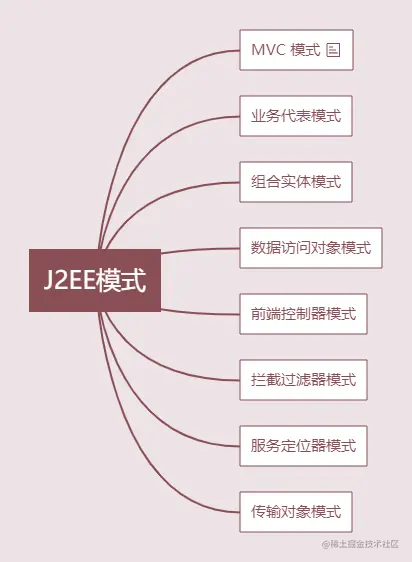 读书笔记 (2).png