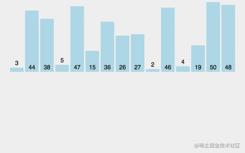mergeSort.gif