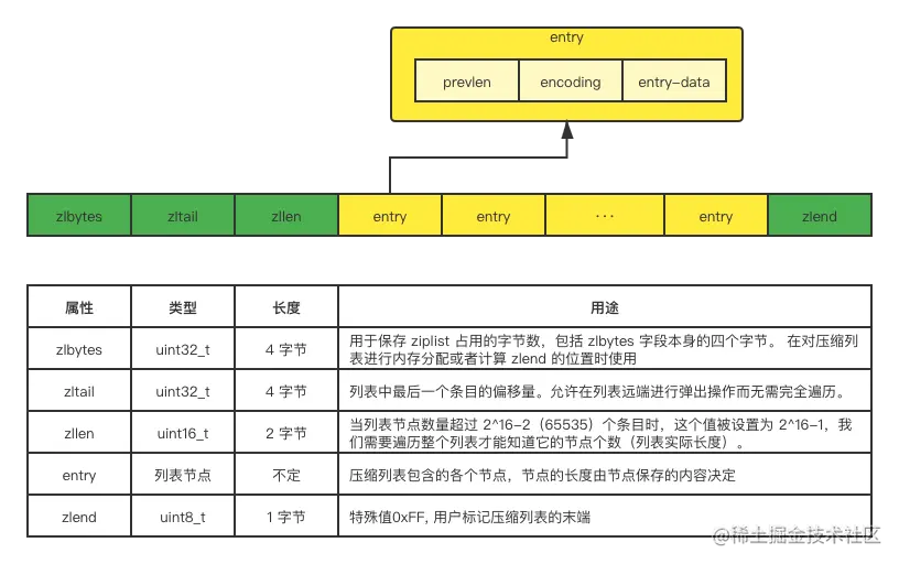 ziplist实现结构.png