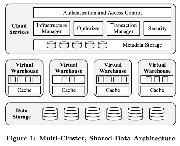 从论文里截图的，可以直接去下论文