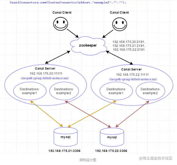 关于数据采集分发系统的一些思考