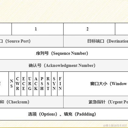 Lolioy于2020-11-21 08:34发布的图片