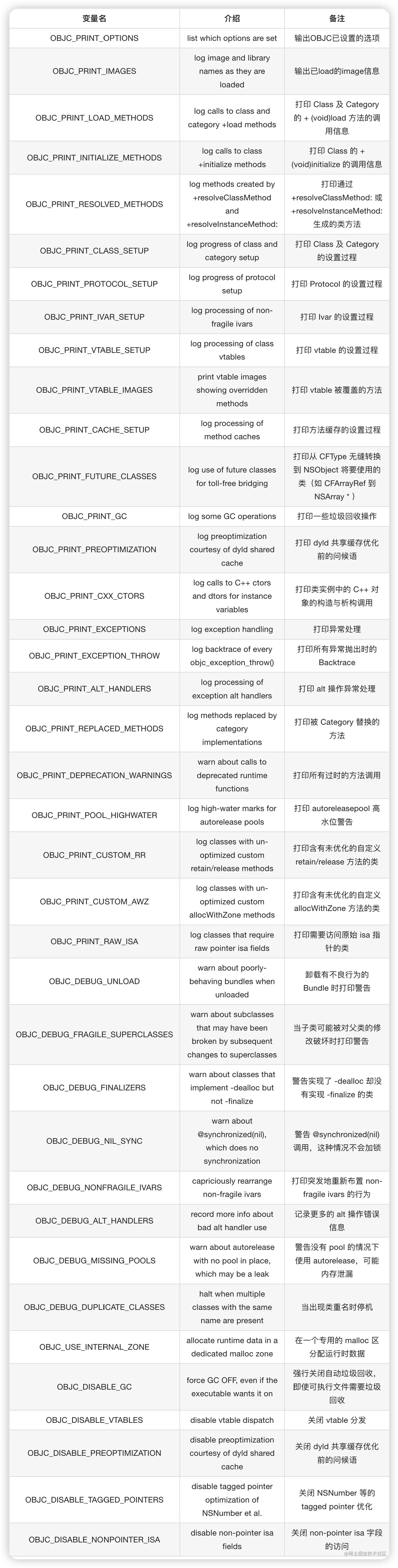 环境变量说明.png
