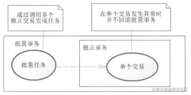 transaction_spread