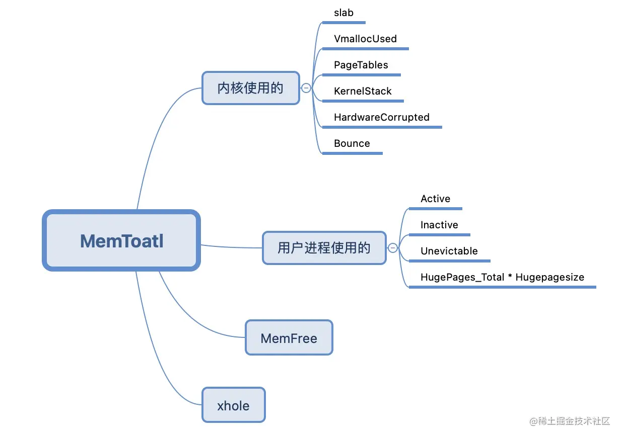 MemInfo，揭秘内存信息的神秘面纱  第1张
