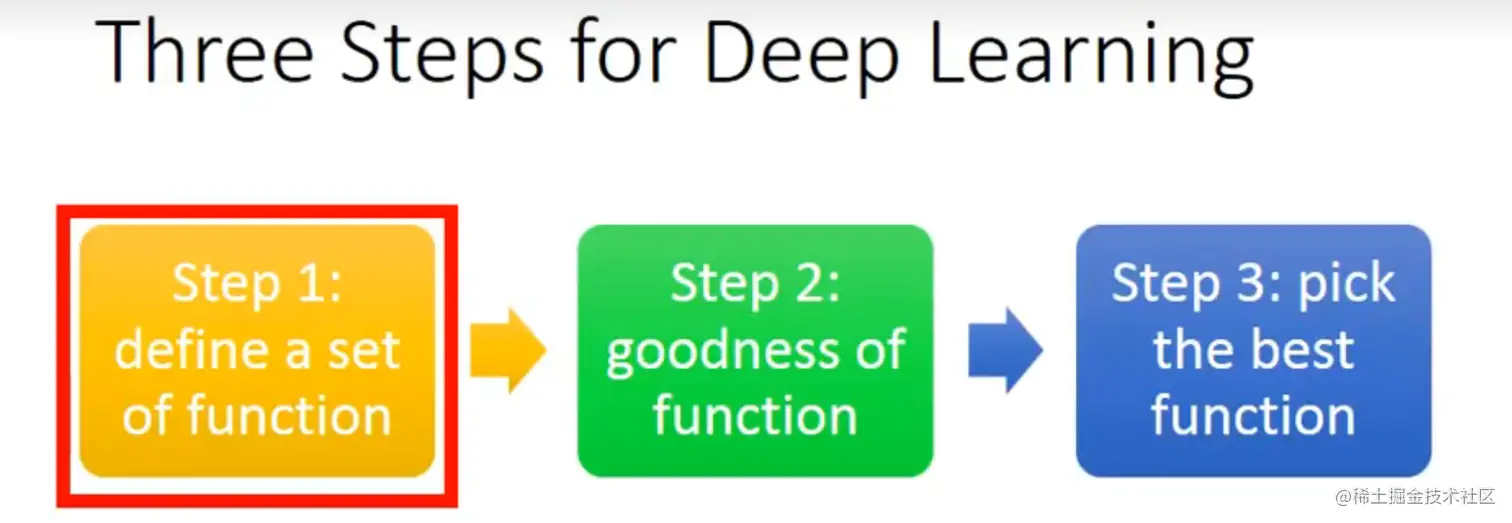 深度学习第一步.png