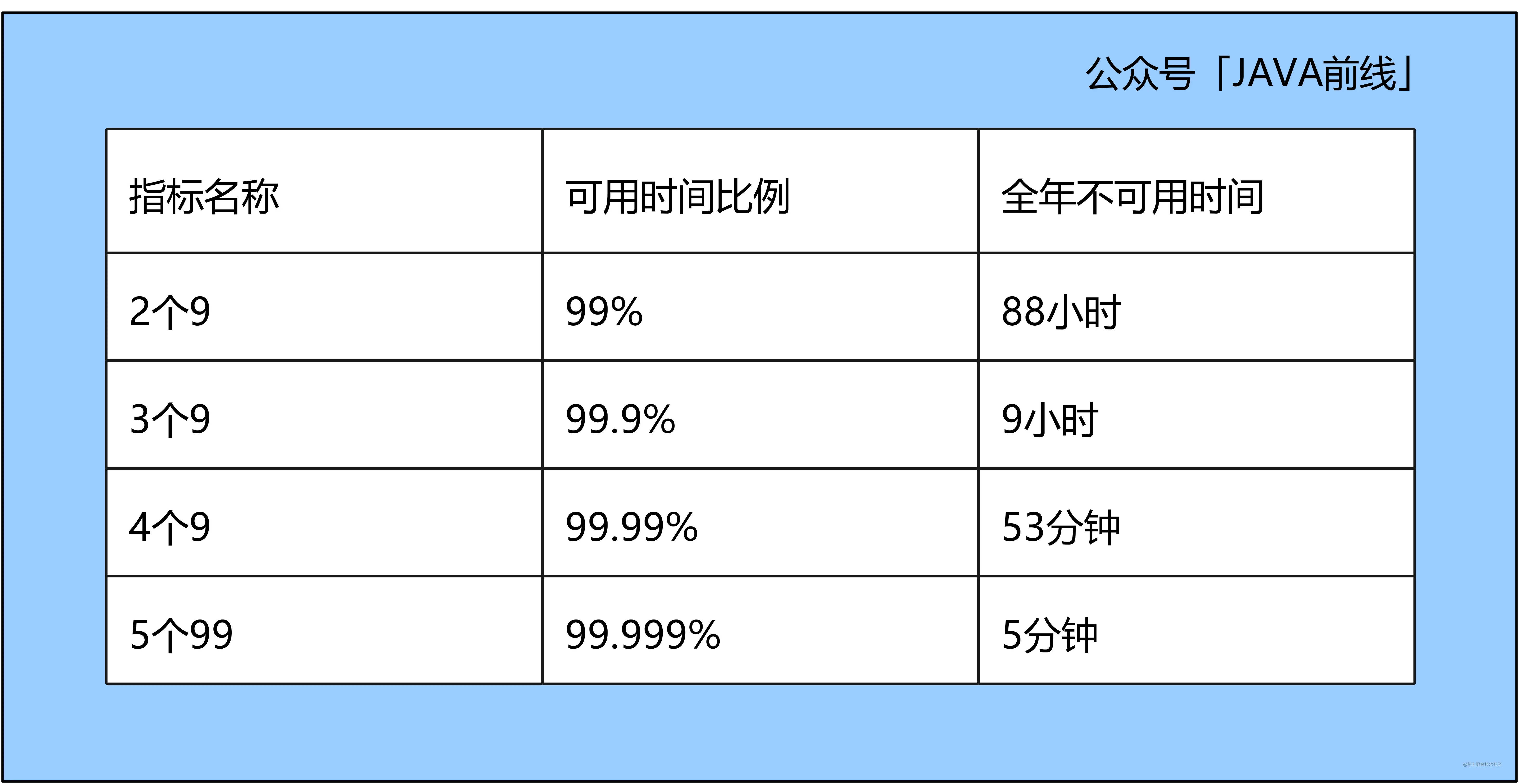 02 可用性.jpg