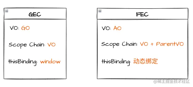 05_GEC和FEC.png