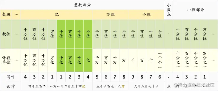 八位进制