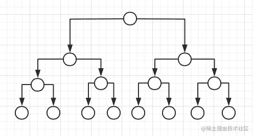 满二叉树（Full Binary Tree）