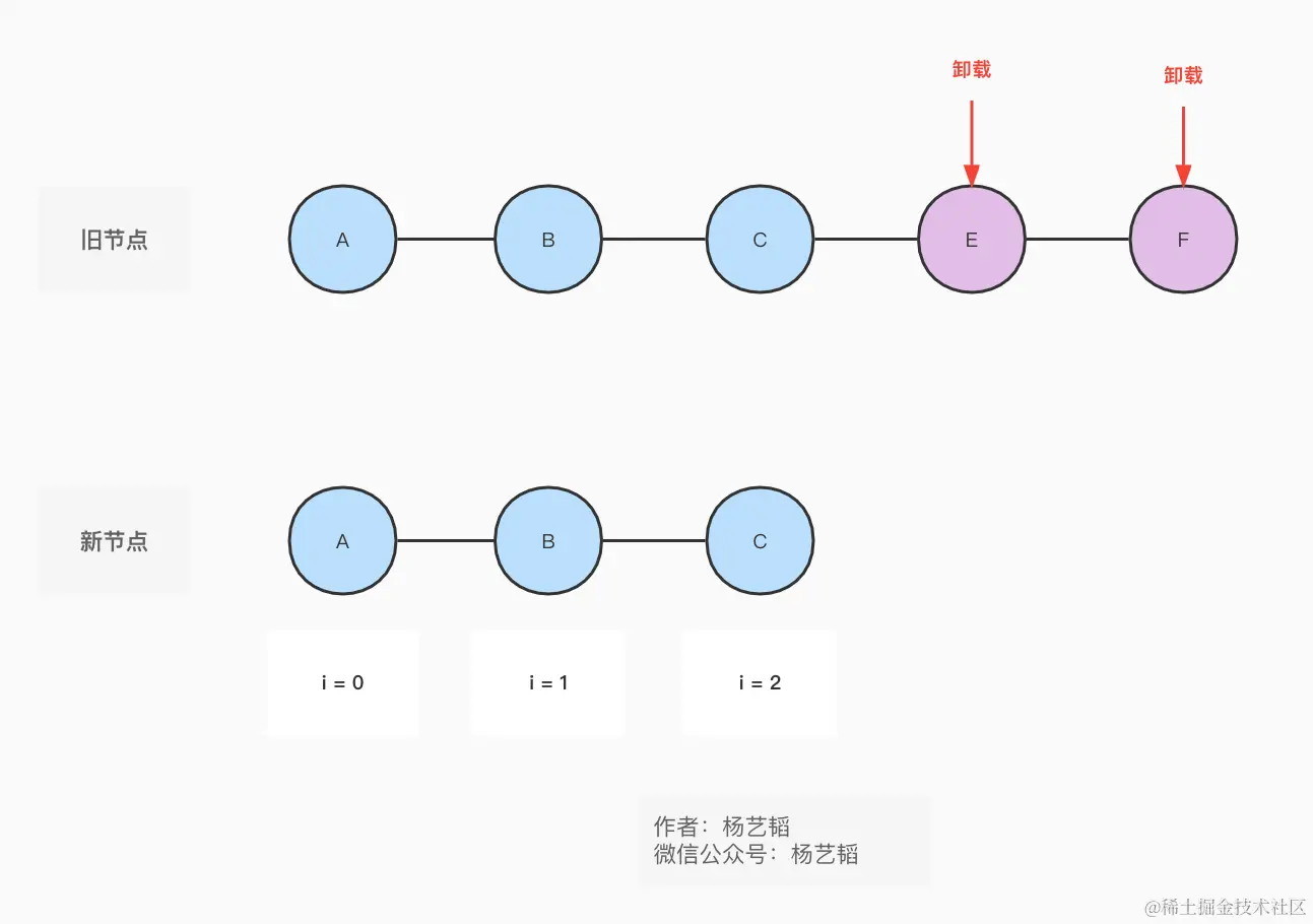 diff-同序 + 卸载.jpg