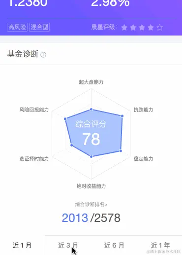 大屏数据可视化模板