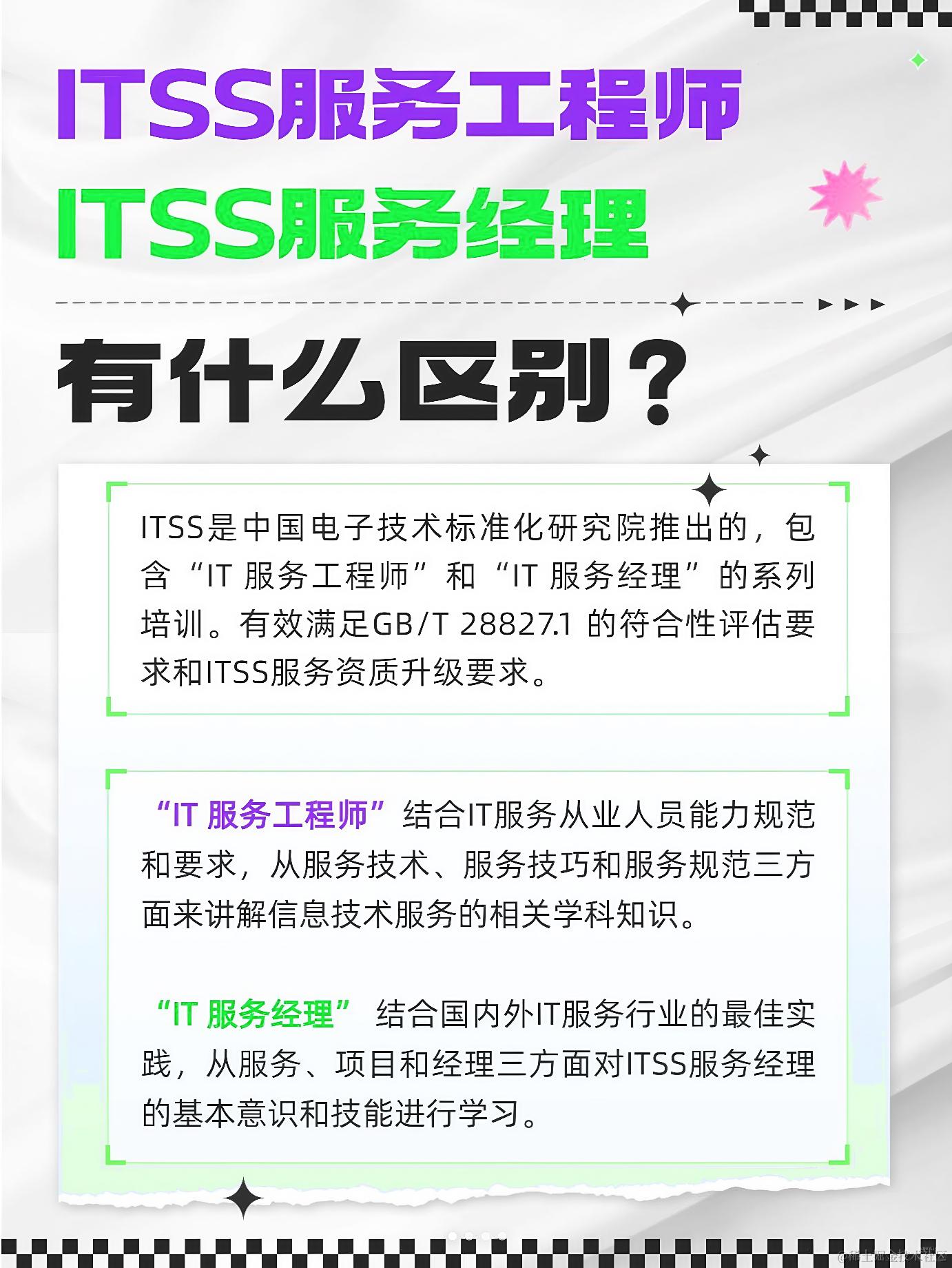 ITSS