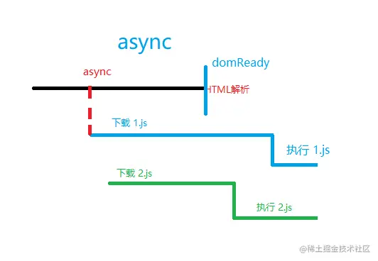 async.png