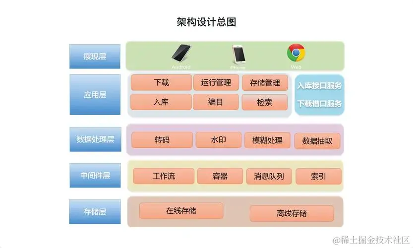 开发框架学习笔记