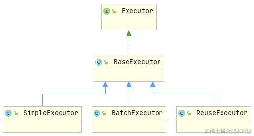 Executor类图