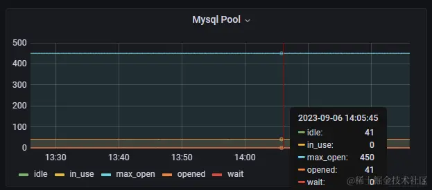 mysql_pool.png