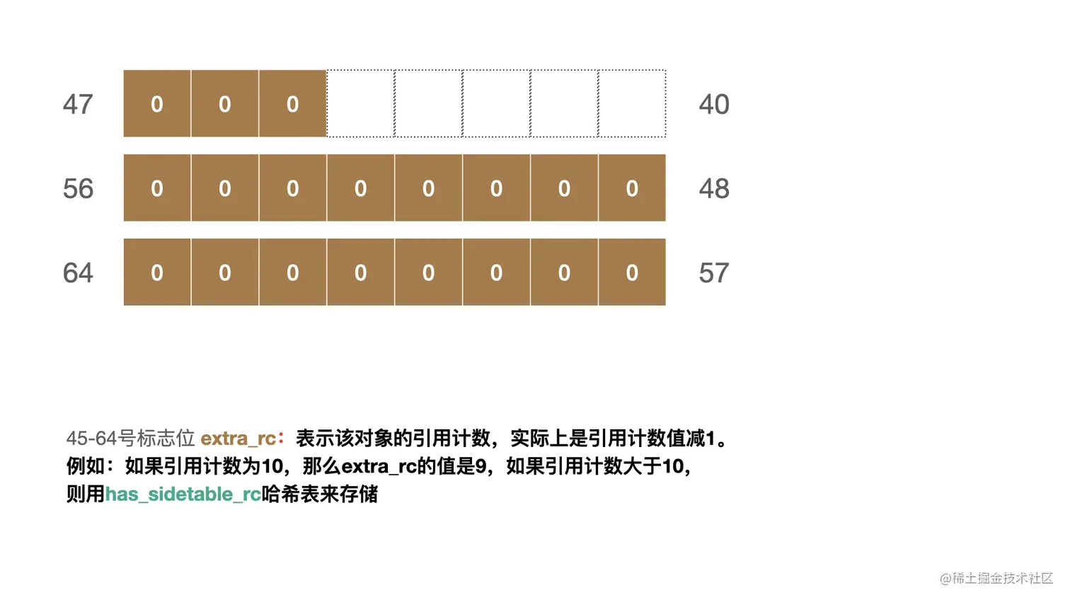 isa的64bit-004.jpeg