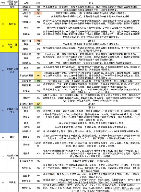 函数概念发展史.png