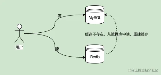 读写数据库4.png