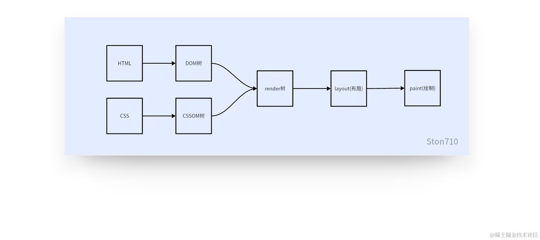 浏览器渲染.png