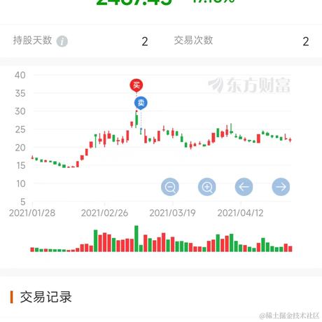 躺平躺平于2022-09-27 10:58发布的图片