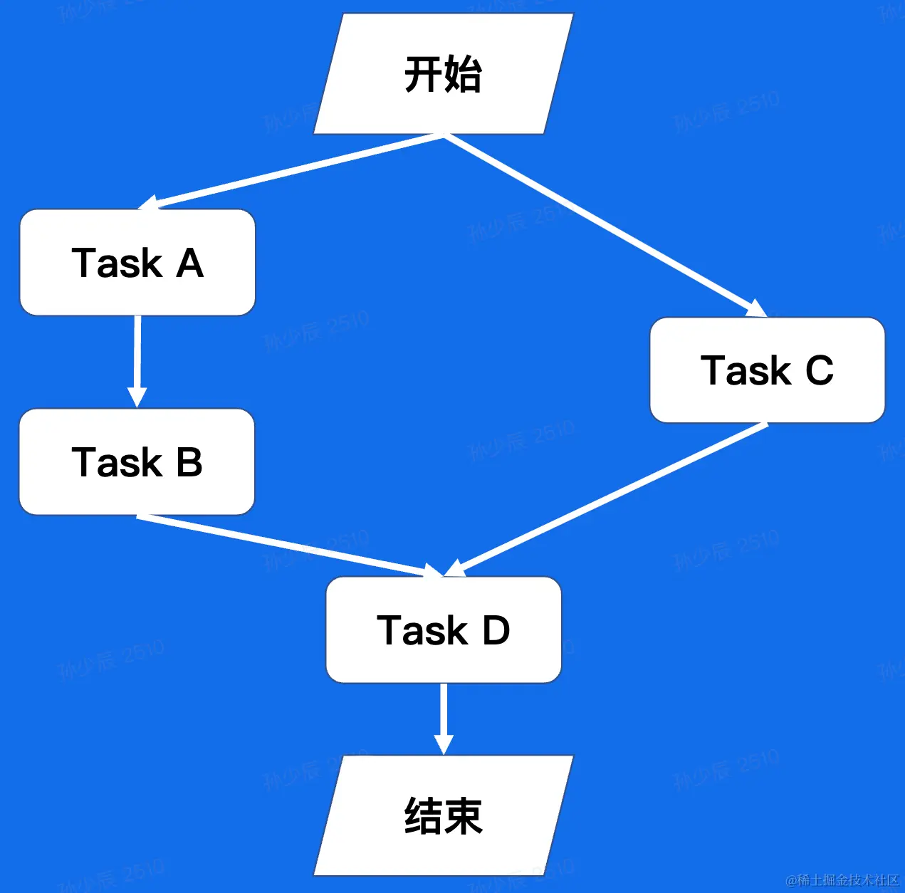 截屏2023-02-08 15.58.33.png