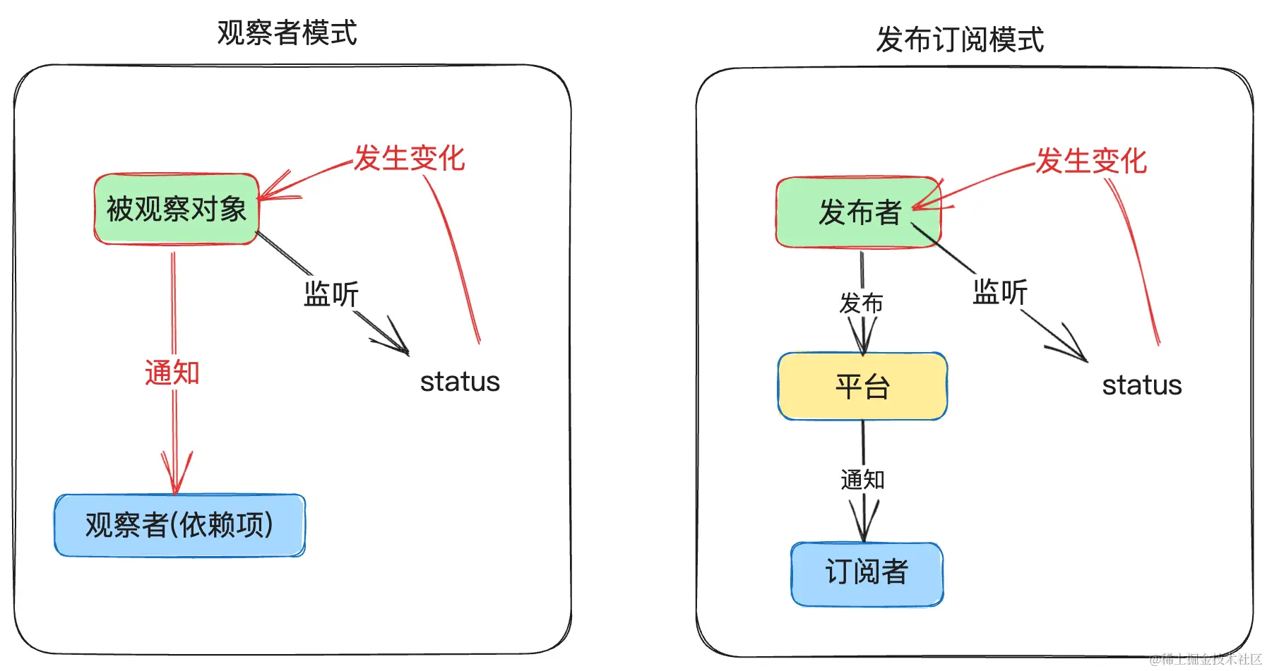 发布订阅模式和观察者模式.png