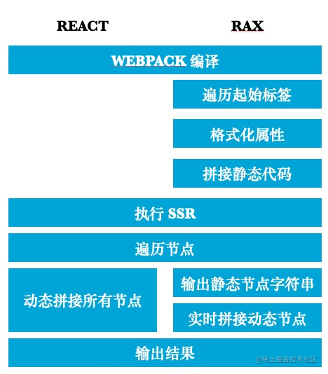 RAX server rendering performance optimization revealed - Moment For ...