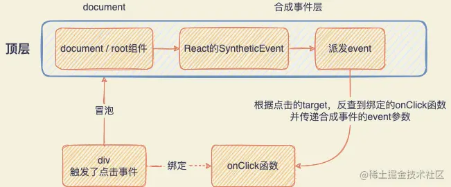 react-event.png