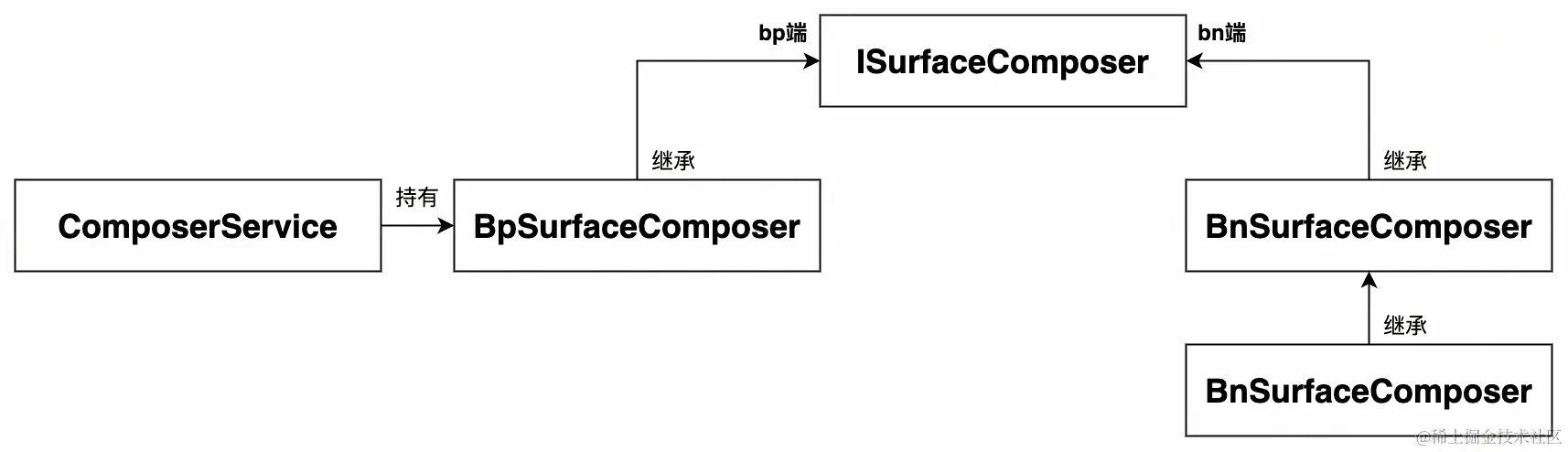 UML 图 (30)_edit_327349732094320.jpg