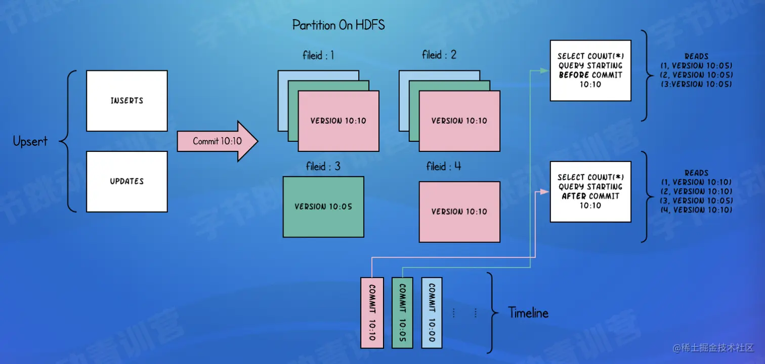 截屏2022-08-07 16.00.20.png