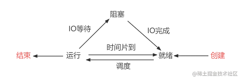 管理员用例图.png