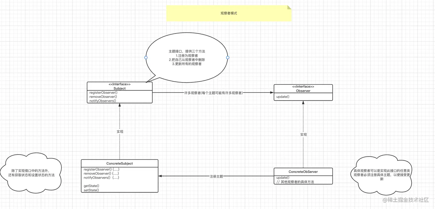 观察者模式.png