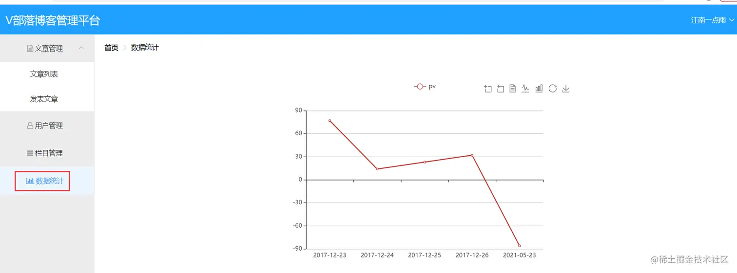 vblog_dataStatics.png