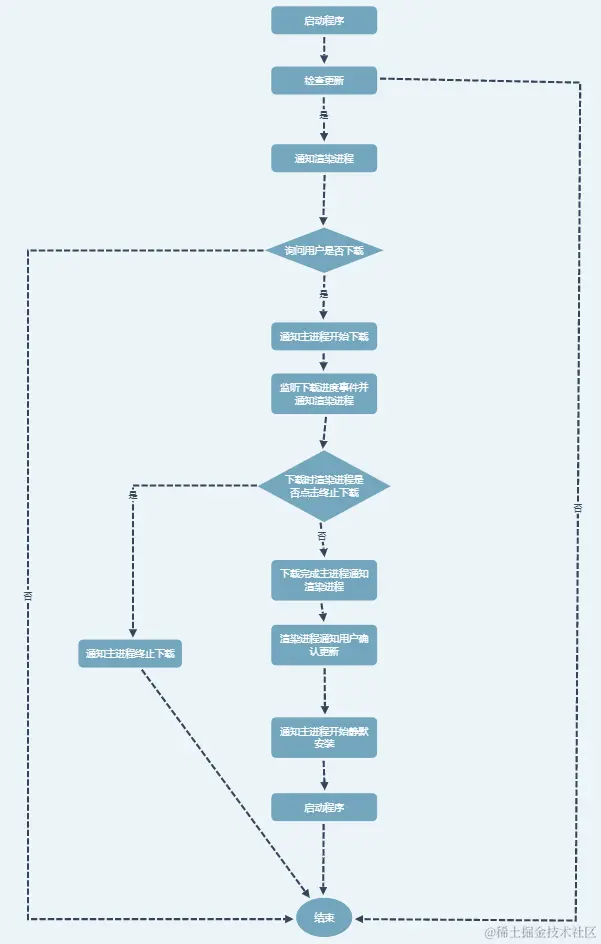 image-20220819144245861.png