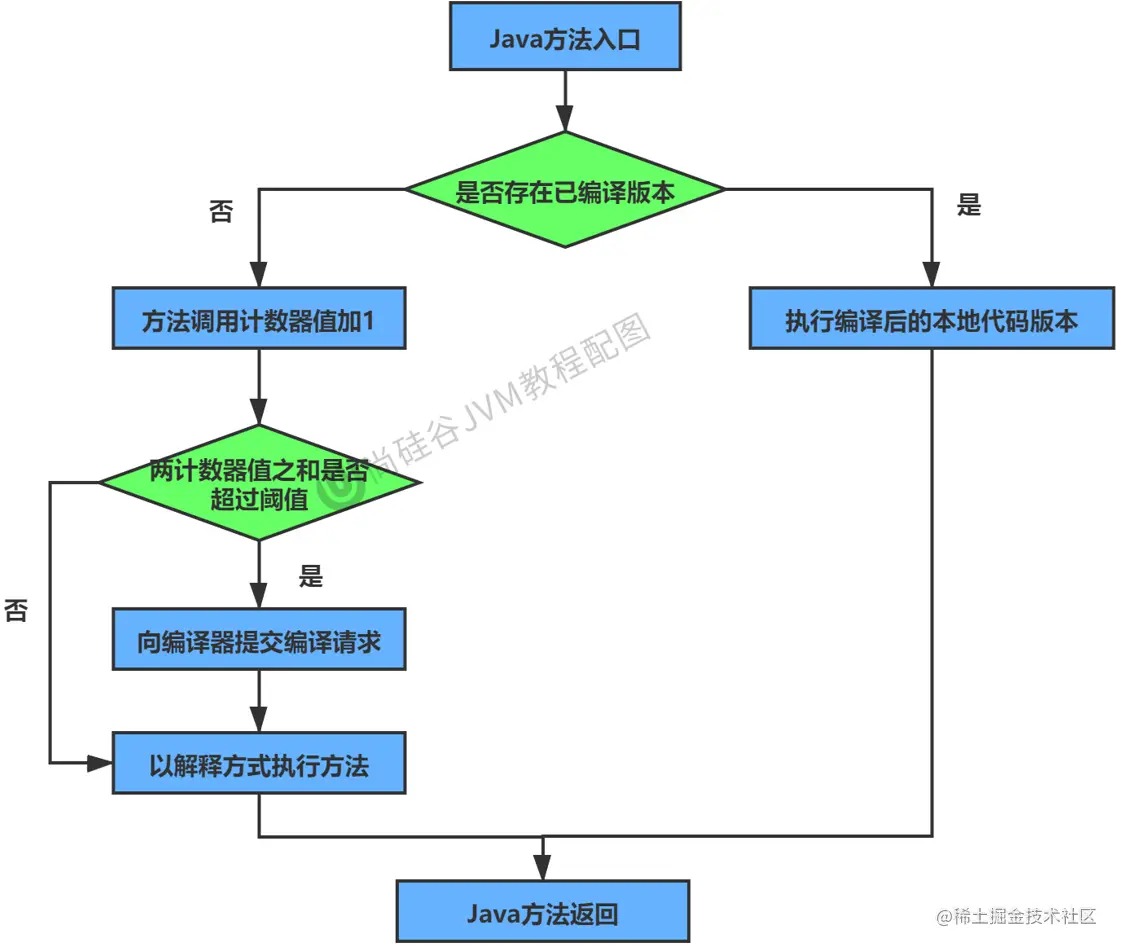 image-20230210200725812.png