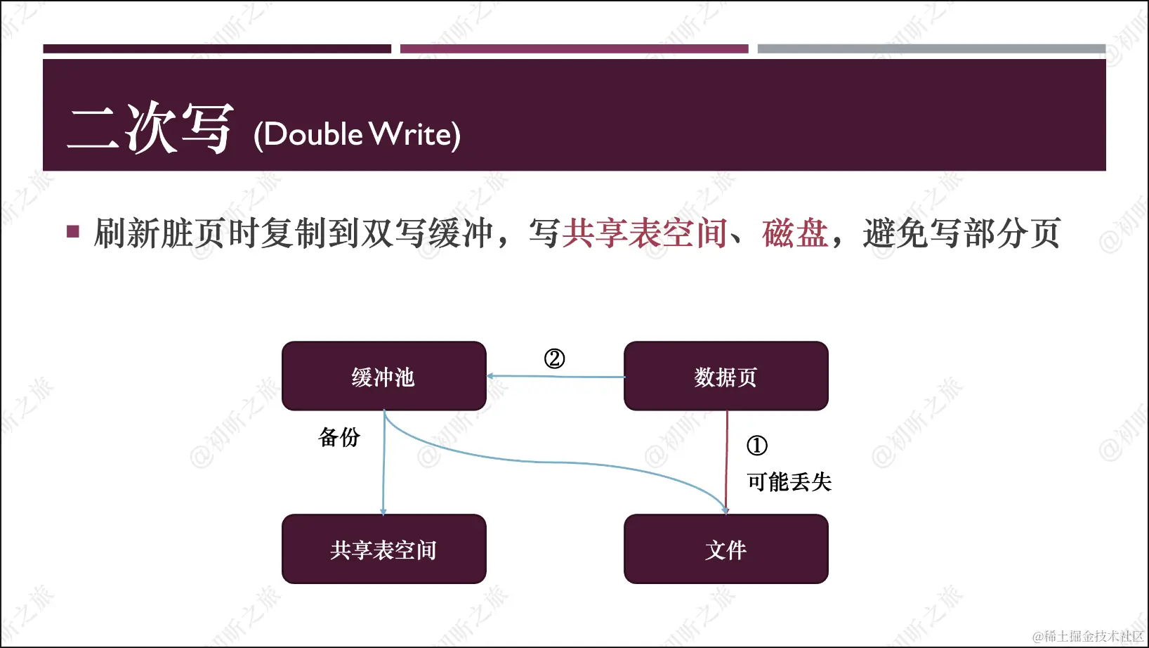 截屏2022-10-02 下午3.24.23.png