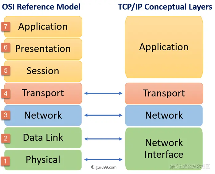 TCP-IP.vs.Osi.png