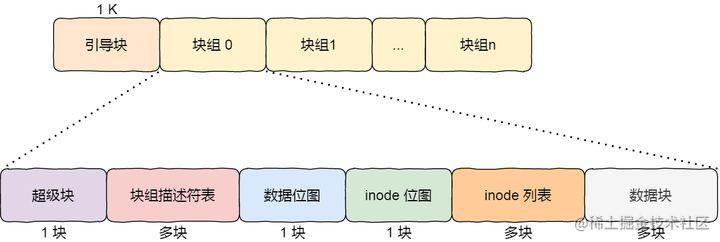 ext2系统.jpeg