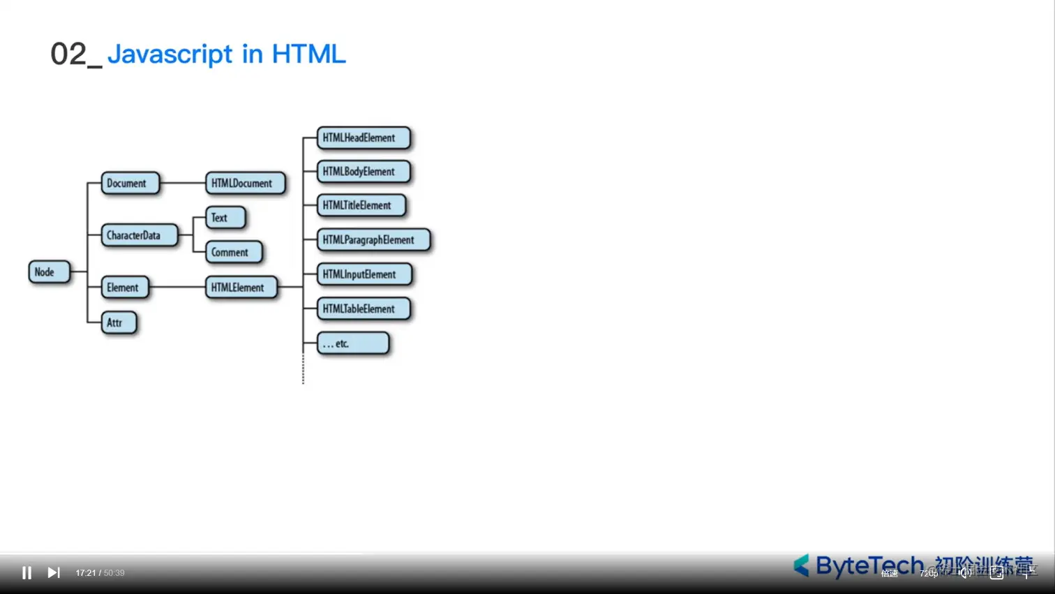 前端语言串讲 - 掘金 - 个人 - Microsoft​ Edge 2023_7_26 12_51_03.png