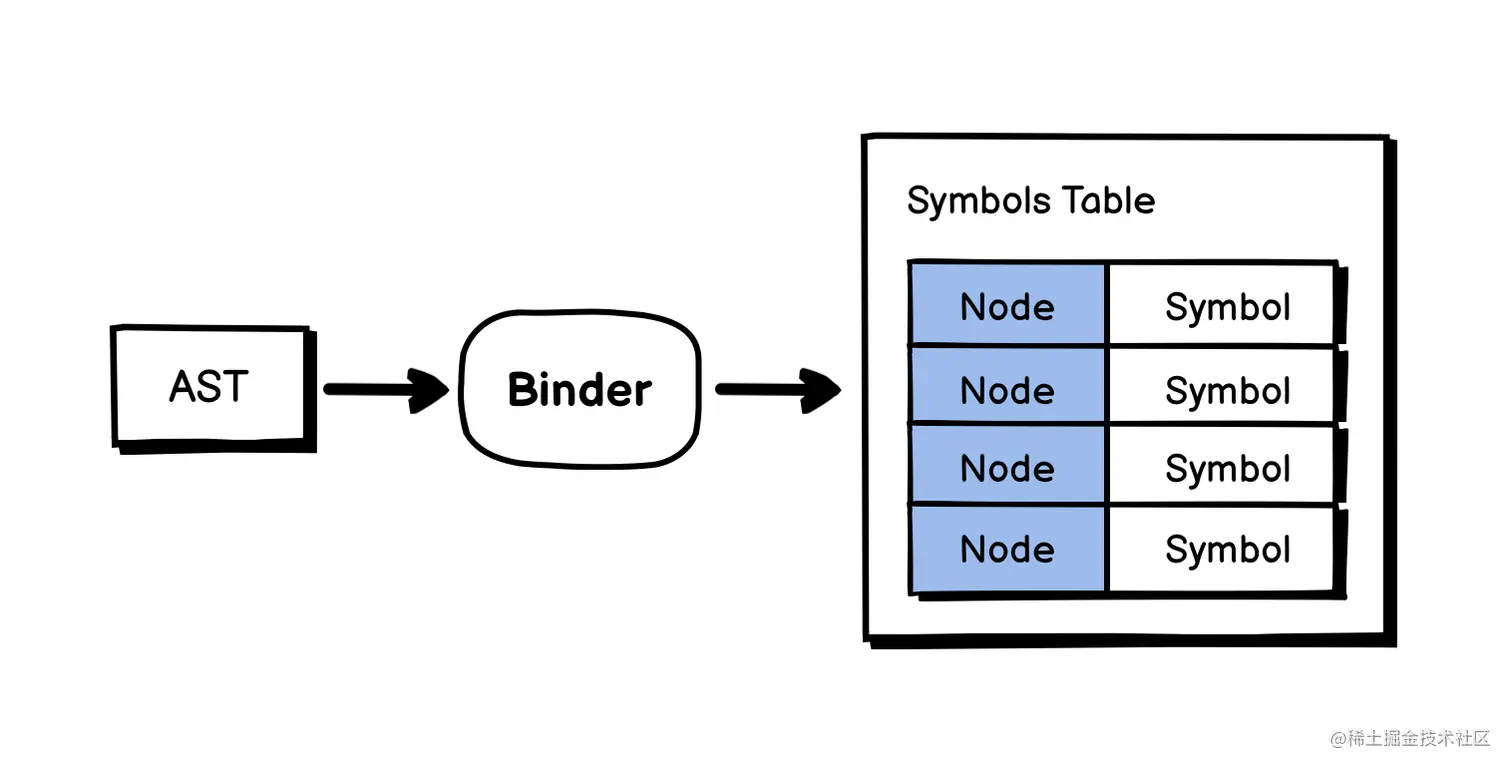 tsc-binder-symbols.png