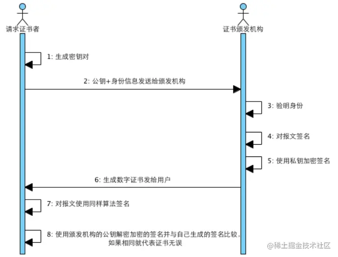 image-20220319213646757.png