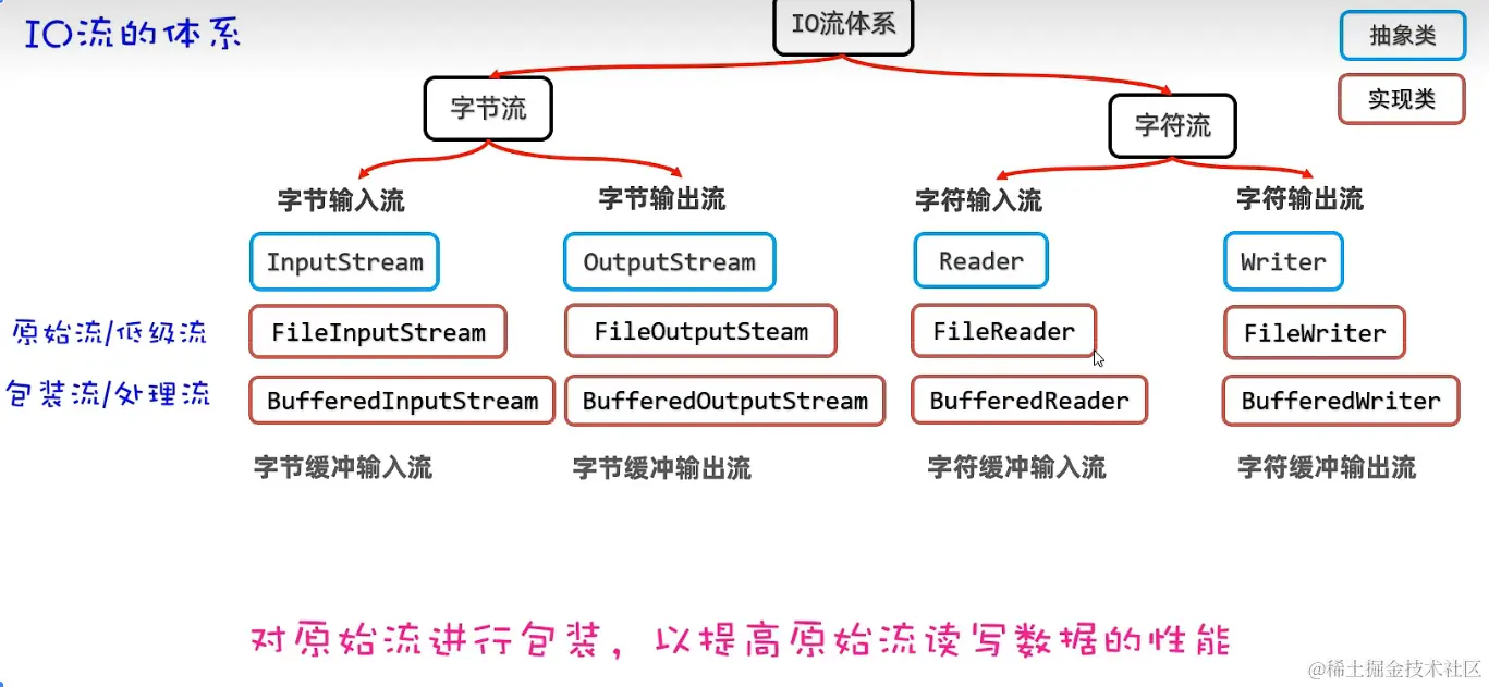 IO流6666.png