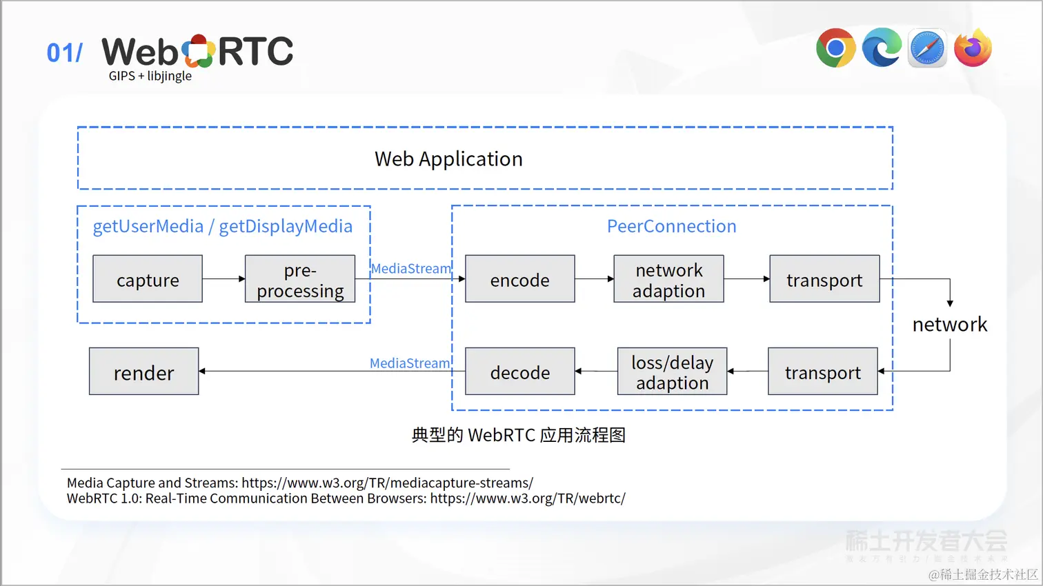 冯盛源：下一代 Web 实时音视频技术和开发实践_页面_07.png