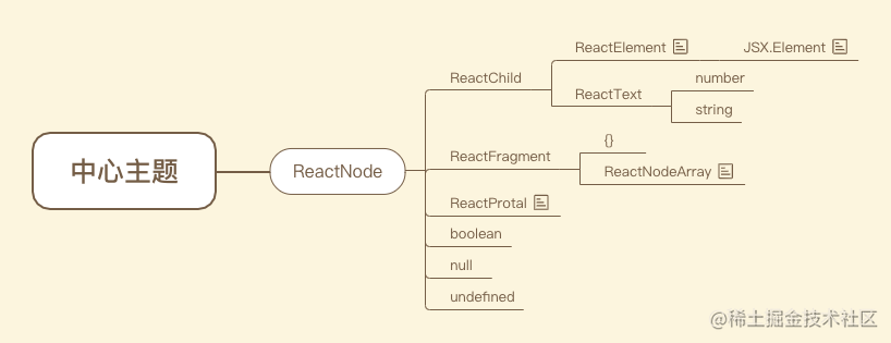 react-jsx-element-vs-reactnode-vs-reactelement