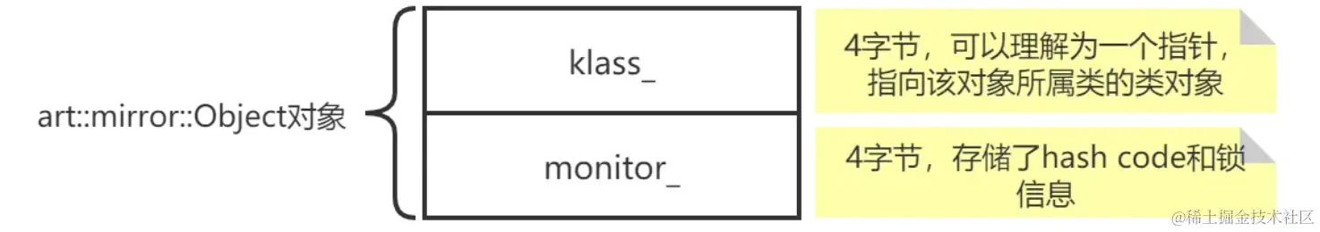 Object对象的两个指针.png