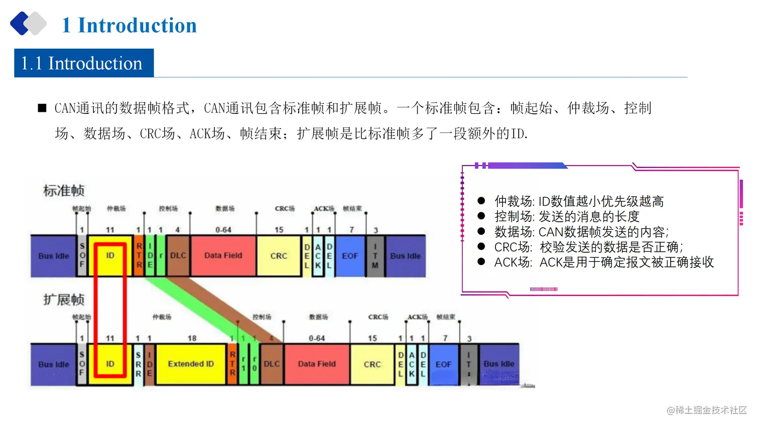 23-07-11-Federated Graph Neural Network for Fast Anomaly Detection in Controller Area Networksds for an In-Vehicle Network_3.png