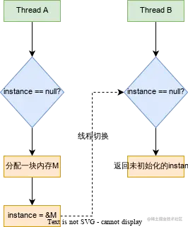 编译优化-有序性问题.svg